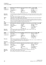 Preview for 360 page of Siemens SINAMICS G120D CU240D-2 DP Manual