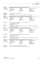 Preview for 361 page of Siemens SINAMICS G120D CU240D-2 DP Manual