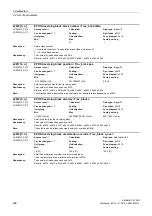 Preview for 362 page of Siemens SINAMICS G120D CU240D-2 DP Manual