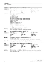 Preview for 364 page of Siemens SINAMICS G120D CU240D-2 DP Manual