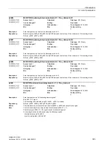 Preview for 365 page of Siemens SINAMICS G120D CU240D-2 DP Manual