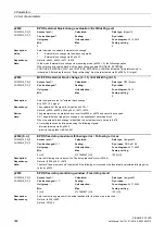 Preview for 366 page of Siemens SINAMICS G120D CU240D-2 DP Manual