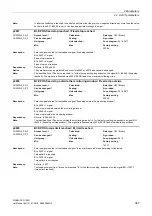 Preview for 367 page of Siemens SINAMICS G120D CU240D-2 DP Manual