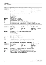 Preview for 368 page of Siemens SINAMICS G120D CU240D-2 DP Manual