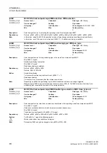 Preview for 370 page of Siemens SINAMICS G120D CU240D-2 DP Manual