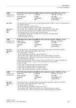 Preview for 371 page of Siemens SINAMICS G120D CU240D-2 DP Manual