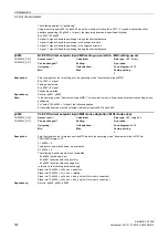 Preview for 372 page of Siemens SINAMICS G120D CU240D-2 DP Manual