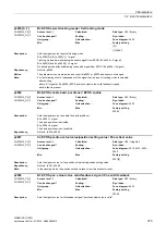 Preview for 373 page of Siemens SINAMICS G120D CU240D-2 DP Manual