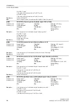 Preview for 374 page of Siemens SINAMICS G120D CU240D-2 DP Manual