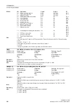 Preview for 380 page of Siemens SINAMICS G120D CU240D-2 DP Manual