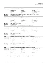 Preview for 381 page of Siemens SINAMICS G120D CU240D-2 DP Manual