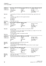 Preview for 382 page of Siemens SINAMICS G120D CU240D-2 DP Manual