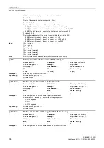 Preview for 384 page of Siemens SINAMICS G120D CU240D-2 DP Manual