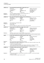 Preview for 390 page of Siemens SINAMICS G120D CU240D-2 DP Manual