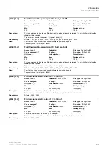 Preview for 393 page of Siemens SINAMICS G120D CU240D-2 DP Manual