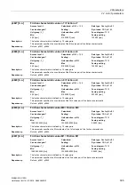 Preview for 395 page of Siemens SINAMICS G120D CU240D-2 DP Manual