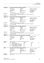 Preview for 397 page of Siemens SINAMICS G120D CU240D-2 DP Manual