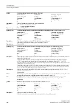 Preview for 398 page of Siemens SINAMICS G120D CU240D-2 DP Manual