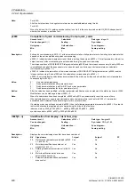 Preview for 400 page of Siemens SINAMICS G120D CU240D-2 DP Manual