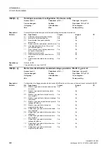 Preview for 402 page of Siemens SINAMICS G120D CU240D-2 DP Manual