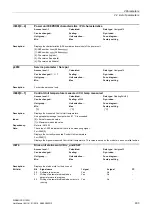 Preview for 403 page of Siemens SINAMICS G120D CU240D-2 DP Manual