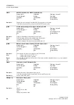 Preview for 404 page of Siemens SINAMICS G120D CU240D-2 DP Manual