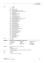 Preview for 405 page of Siemens SINAMICS G120D CU240D-2 DP Manual