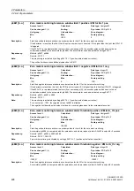 Preview for 408 page of Siemens SINAMICS G120D CU240D-2 DP Manual