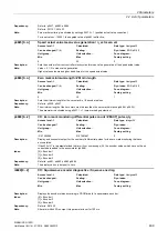 Preview for 409 page of Siemens SINAMICS G120D CU240D-2 DP Manual