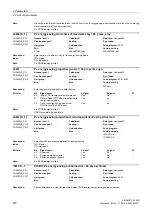 Preview for 416 page of Siemens SINAMICS G120D CU240D-2 DP Manual