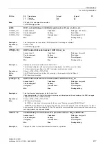 Preview for 417 page of Siemens SINAMICS G120D CU240D-2 DP Manual