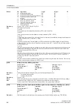 Preview for 418 page of Siemens SINAMICS G120D CU240D-2 DP Manual