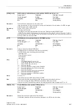 Preview for 421 page of Siemens SINAMICS G120D CU240D-2 DP Manual