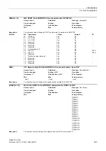 Preview for 423 page of Siemens SINAMICS G120D CU240D-2 DP Manual