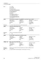 Preview for 424 page of Siemens SINAMICS G120D CU240D-2 DP Manual