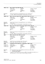 Preview for 425 page of Siemens SINAMICS G120D CU240D-2 DP Manual