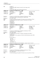 Preview for 426 page of Siemens SINAMICS G120D CU240D-2 DP Manual