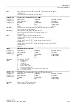 Preview for 427 page of Siemens SINAMICS G120D CU240D-2 DP Manual