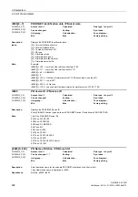 Preview for 428 page of Siemens SINAMICS G120D CU240D-2 DP Manual