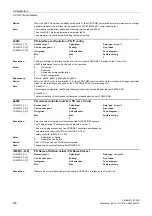 Preview for 430 page of Siemens SINAMICS G120D CU240D-2 DP Manual