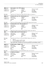 Preview for 431 page of Siemens SINAMICS G120D CU240D-2 DP Manual