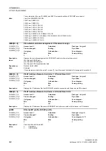 Preview for 432 page of Siemens SINAMICS G120D CU240D-2 DP Manual