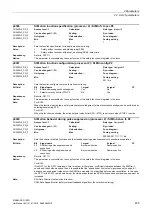 Preview for 435 page of Siemens SINAMICS G120D CU240D-2 DP Manual