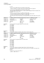 Preview for 436 page of Siemens SINAMICS G120D CU240D-2 DP Manual