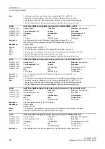 Preview for 438 page of Siemens SINAMICS G120D CU240D-2 DP Manual