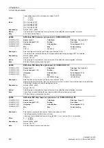 Preview for 440 page of Siemens SINAMICS G120D CU240D-2 DP Manual