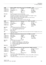 Preview for 441 page of Siemens SINAMICS G120D CU240D-2 DP Manual