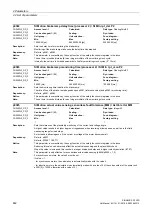 Preview for 442 page of Siemens SINAMICS G120D CU240D-2 DP Manual