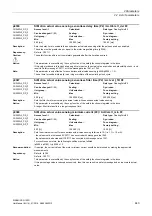 Preview for 443 page of Siemens SINAMICS G120D CU240D-2 DP Manual