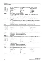 Preview for 444 page of Siemens SINAMICS G120D CU240D-2 DP Manual